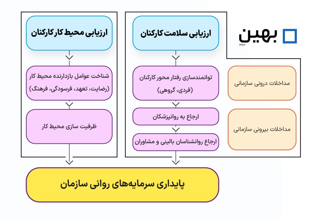 خدمات روانشناسی صنعتی سازمانی - بهین